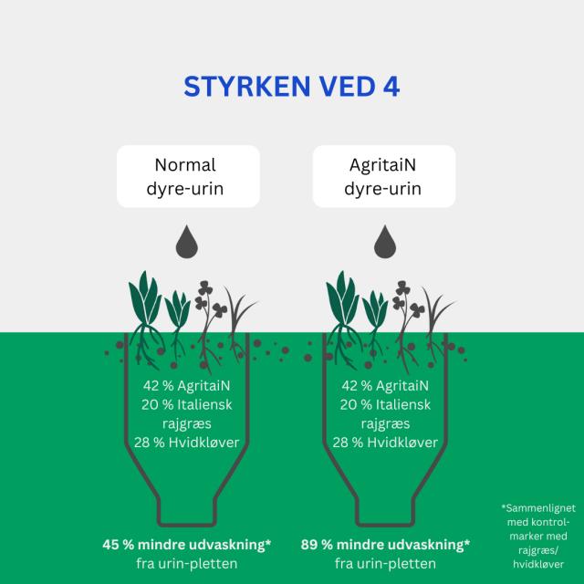 Agritain fordele - styrken ved fire